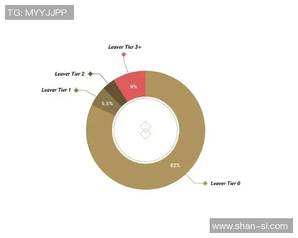 FPX战队在英雄联盟中的战术控制解析与战略布局探讨 FPX战队在英雄联盟中的战术控制解析与战略布局探讨